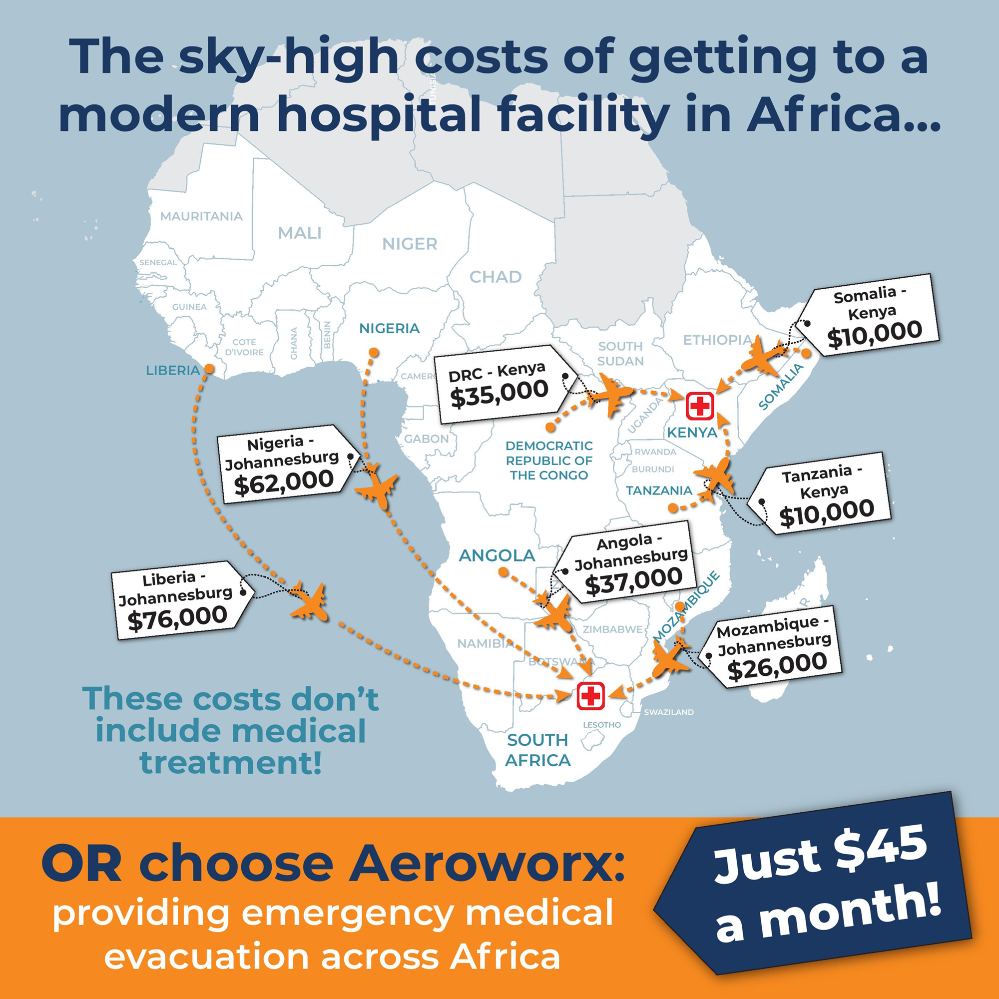 The high cost of transport in a medical emergency